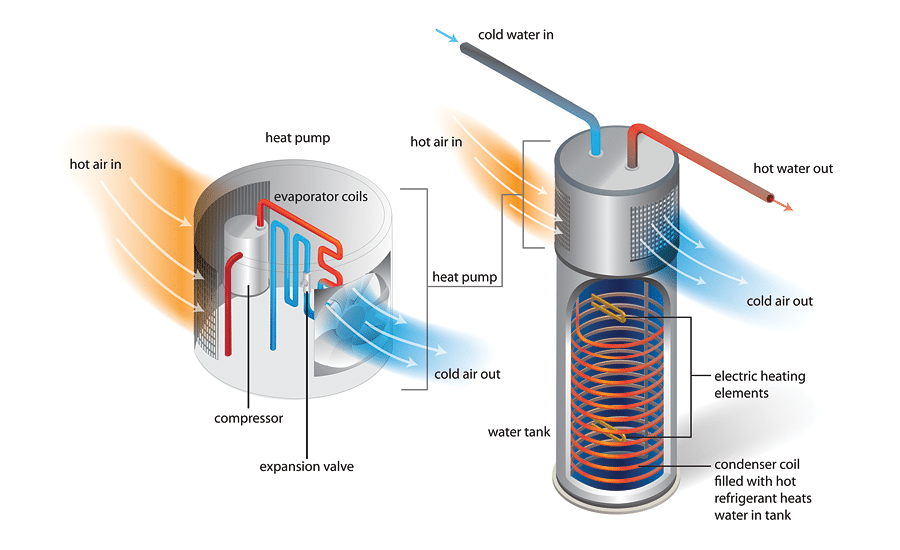 Heat pump diagram